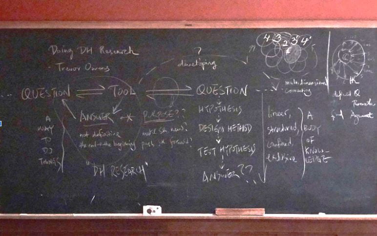 A blackboard describing the process of research